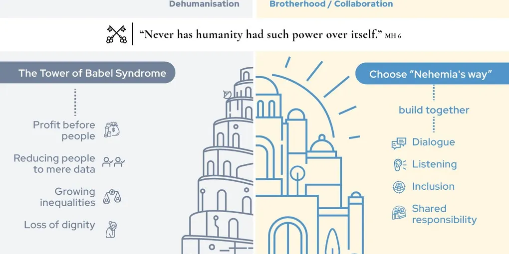 Clojure and the Magnifica Humanitas